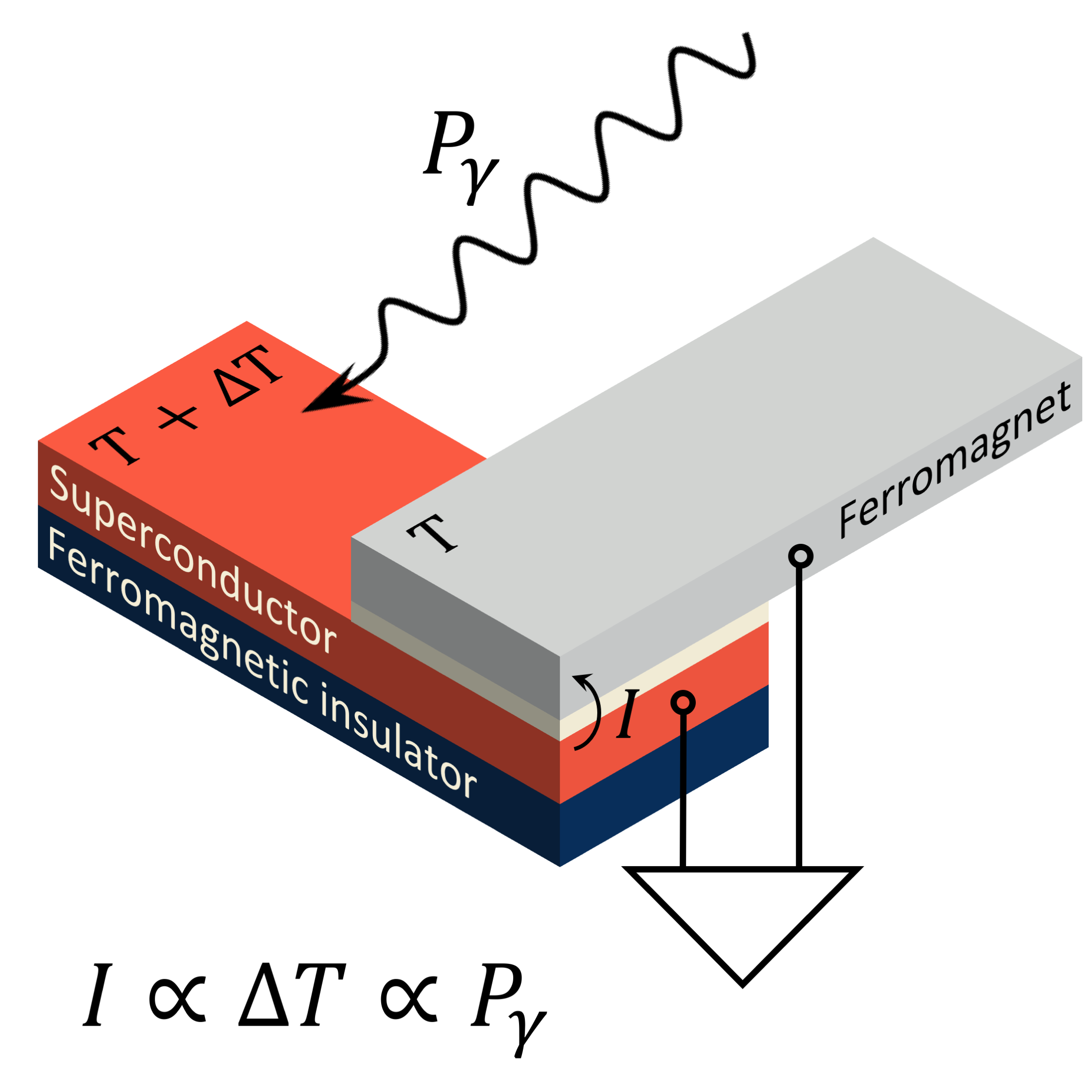 SUPERconducting ThermoElectric Detector